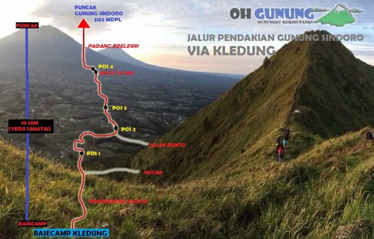 alamat gunung sindoro, jalur pendakian gunung sindoro, jalur pendakian puncak gunung sindoro, keindahan gunung sindoro, ketinggian gunung sindoro, puncak gunung sindoro, tinggi gunung sindoro, wisata gunung sindoro, top 7+ jalur pendakian favorit gunung sindoro, untuk pemula sampai pendaki mahir