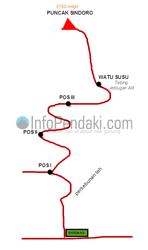 alamat gunung sindoro, jalur pendakian gunung sindoro, jalur pendakian puncak gunung sindoro, keindahan gunung sindoro, ketinggian gunung sindoro, puncak gunung sindoro, tinggi gunung sindoro, wisata gunung sindoro, top 7+ jalur pendakian favorit gunung sindoro, untuk pemula sampai pendaki mahir