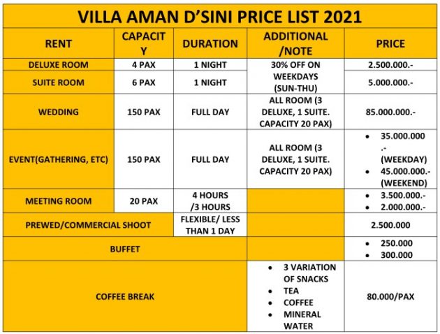 villa aman d’sini, staycation di sentul rasa bali yang cocok buat family time