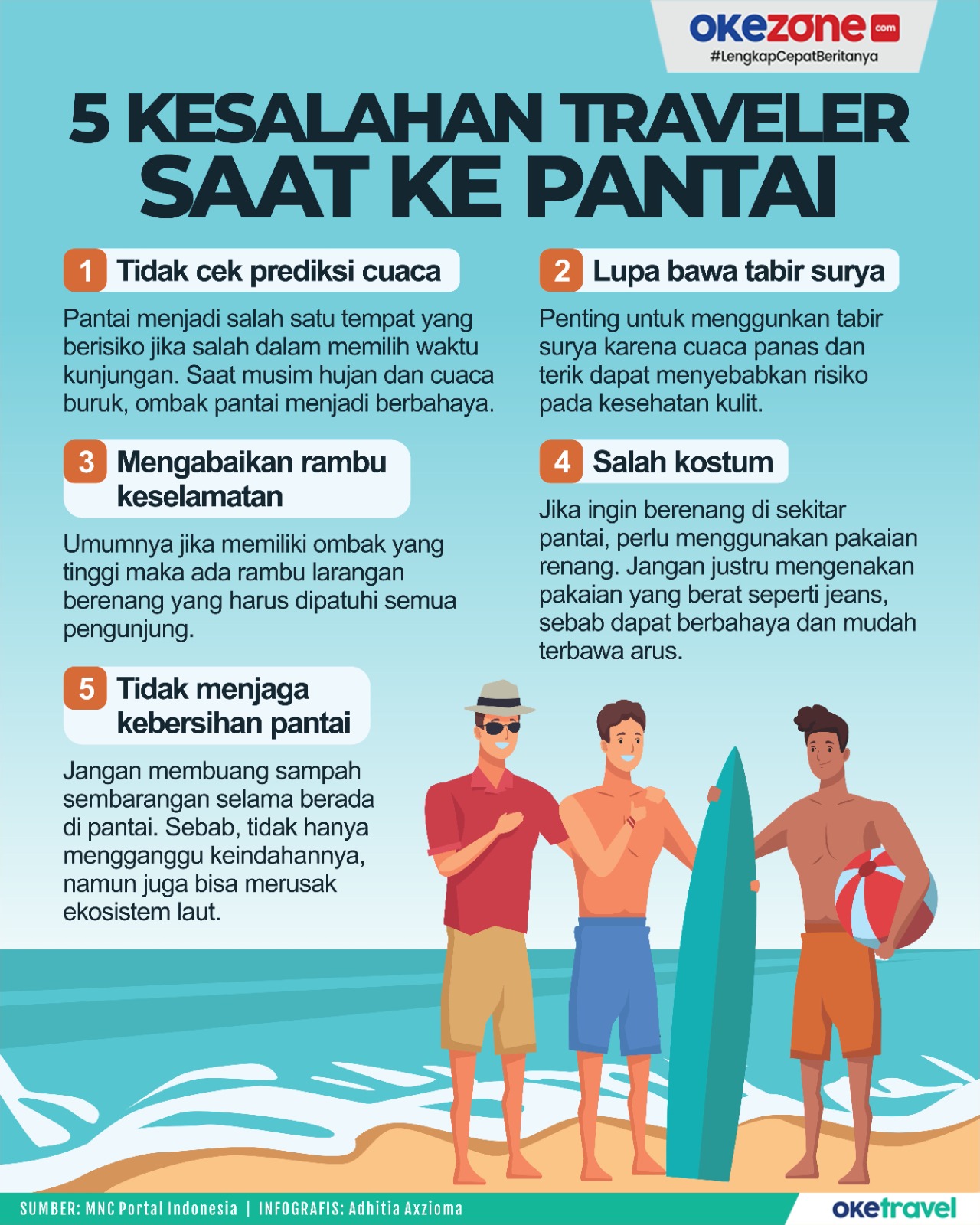 5 Kesalahan Traveler Kerap Dilakukan saat Berwisata ke Pantai