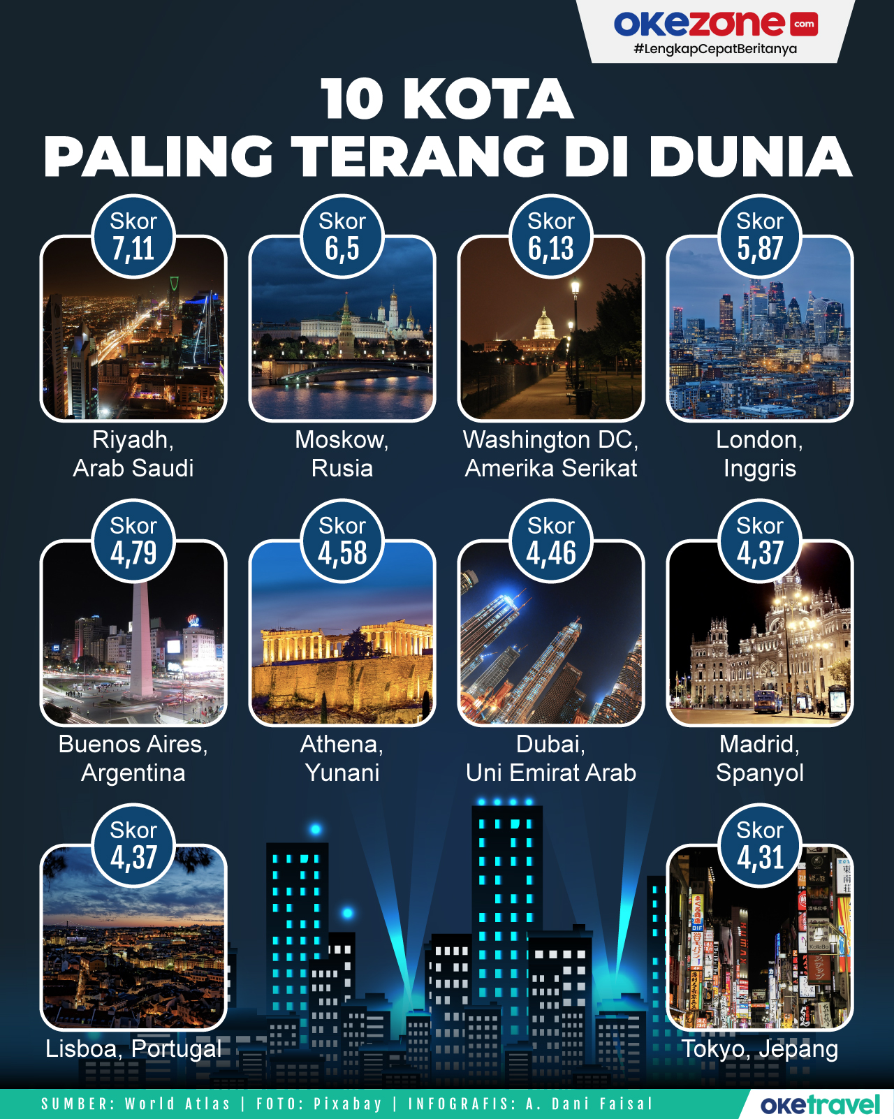 10 Kota Paling Terang di Dunia