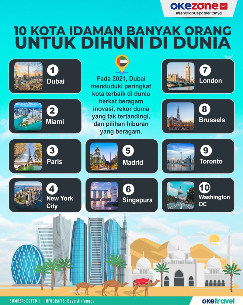 Top 10+ Kota dengan Tingkat Polusi Tertinggi di Dunia 2024, Jakarta Nomor Berapa?