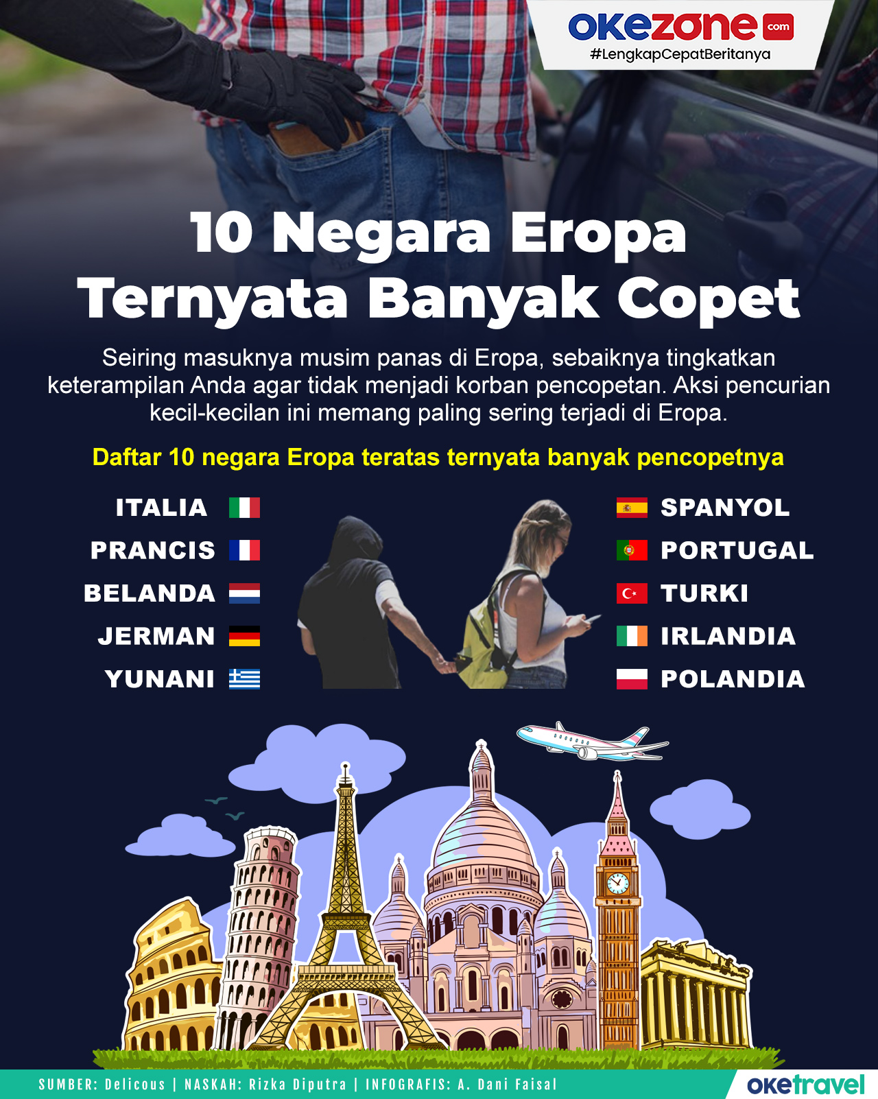 10 Negara Eropa yang Ternyata Banyak Copet, 1. IndiaIndia menjadi salah satu negara paling berbahaya bagi wanita. Jika terlihat aman dari luar, dengan kayanya warisan dan alam yang beragam, India masih sangat tinggi untuk kasus kekerasan dan pelecehan seksual. Laporan tentang kekerasan terhadap wanita sering terjadi, dan sistem hukum sering kali kesulitan memberikan perlindungan atau keadilan yang memadai. Masalah yang terus berlanjut ini menjadikan India sebagai tempat di mana wanita perlu sangat berhati-hati. , 2. SomaliaDi negara Somalia hak dan keselamatan perempuan sangat terancam. Ini diakibatkan karena konflik dan praktik budaya yang sedang berlangsung. , 3. Afrika Selatan Negara paling berbahaya bagi perempuan selanjutnya ialah Afrika Selatan. Negara ini sangat konsisten pada kedudukannya sebagai negara paling berbahaya di dunia. , 4. YamanPerempuan di Yaman menderita keterbatasan akses terhadap layanan kesehatan, sumber daya ekonomi, dan perlindungan dari kekerasan. , 5. AfghanistanPerempuan di Afghanistan menghadapi pembatasan berat terhadap kebebasan, akses ke layanan kesehatan, dan sumber daya ekonomi. , 6. Republik Demokratik KongoRepublik Demokratik Kongo sering disebut sebagai salah satu tempat paling berbahaya bagi perempuan karena maraknya kekerasan seksual. 