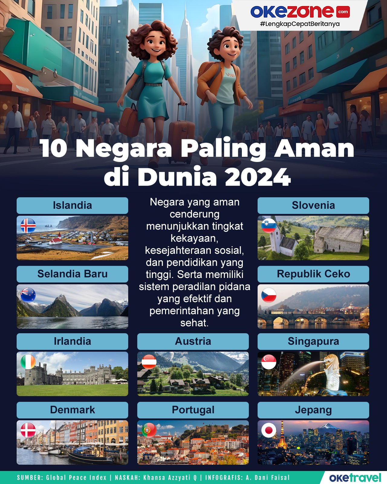 Top 6+ Negara Paling Berbahaya Dikunjungi Wanita, Nomor 1 Rawan Pemerkosaan!