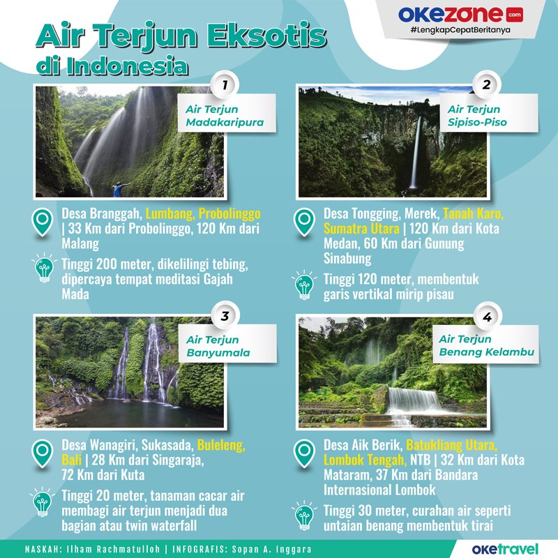 4 Air Terjun Eksotis di Indonesia