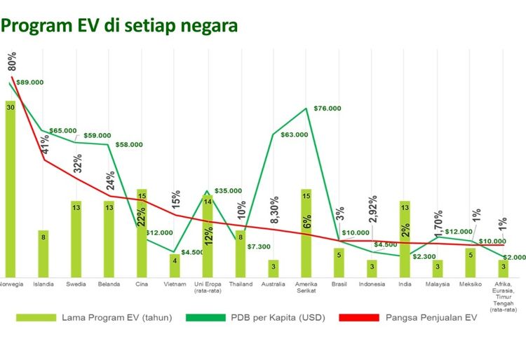 Pengamat Sebut Indonesia Tidak Mungkin Setop Jualan Mobil ICE pada 2045