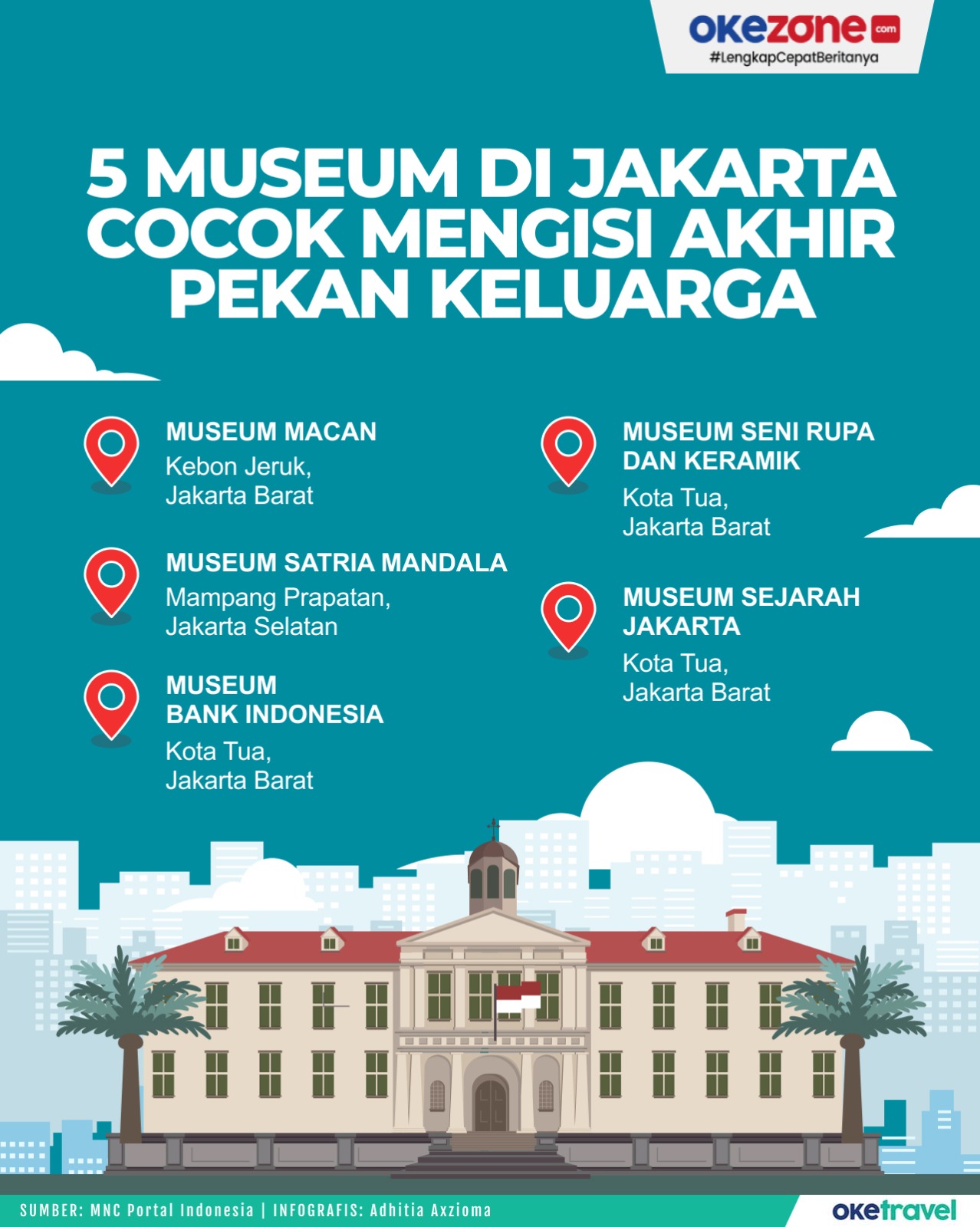 5 Museum di Jakarta yang Pas buat Mengisi Liburan Akhir Pekan, 1. Museum Macan  Pertama Museum Macan yang berlokasi di Jalan Panjang, Kebon Jeruk, Jakarta Barat. Museum Macan menghadirkan karya seni modern dan kontemporer yang signifikan dan terus berkembang dari Indonesia dan seluruh dunia, 2. Museum Nasional  Kemudian Museum Nasional yang menghadirkan edukasi tentang sejarah Indonesia dan Belanda. Tempar ini berlokasi di Jalan Medan Merdeka Barat, Gambir, Jakarta Pusat., 3. Museum Layang-layang  Museum Layang-layang terletak di Jalan H. Kamang, Pondok Labu, Jakarta Selatan. Selain menyediakan informasi tentang layang-layang, museum ini juga menyediakan kegiatan pendukung, seperti melukis payung, melukis kaos, melukis wayang mini, membatik, membuat dan mewarnai layang-layang., 4. Museum Fatahilah  Museum Fatahilah juga bisa jadi destinasi liburan long weekend. Museum ini berlokasi di Jalan Taman Fatahilah, Jakarta Barat dan jadi salah satu museum bersejarah dan sering dikunjungi wisatawan., 5. Galeri Nasional  Satu lagi ada Galeri Nasional. Tempat ini merupakan museum seni rupa modern dan kontemporer Indonesia di bawah naungan Direktorat Jenderal Kebudayaan, Kementerian Pendidikan, Kebudayaan, Riset, dan Teknologi. GNI ini berlokasi di Jalan Medan Merdeka Barat, Gambir, Jakarta Pusat.