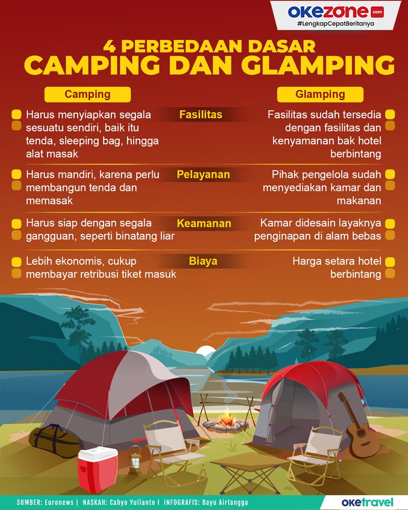 4 Perbedaan Mendasar Camping dan Glamping, 1. Teknologi check in self service  Siapa bilang staycation dengan konsep glamping hanya punya proses check-in manual? Ternyata, Anda juga bisa menemukan kemudahan dan lebih efisien berkat proses check-in dengan teknologi self-service kiosk dan smart door lock yang dihadirkan. , 2. Teknologi smart door lock permudah masuk kabin  Seperti sistem QR code yang terdapat di deretan lini produk Bobobox lainnya, smart door lock juga hadir untuk memudahkan akses kabin tanpa kunci fisik. , 3. Fasilitas ala hotel bintang 5 view menyatu dengan alam  Kabin terbaru, atau ‘Cabin 3.0’, dirancang khusus untuk memberikan pengalaman menginap yang lebih menyatu dengan alam. , 4. Fasilitas api unggun  Selain kenyamanan di dalam kabin, Bobocabin Sukawana juga didukung dengan fasilitas tambahan seperti area komunal dengan perlengkapan api unggun.
