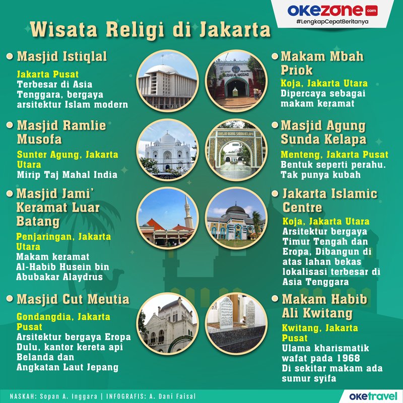 Top 5+ Destinasi Ramah Muslim di Indonesia, Nomor 1 Negeri Serambi Makkah