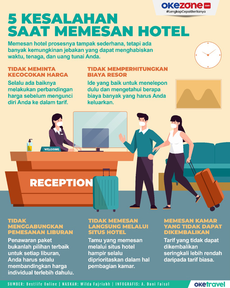 5 Kesalahan Saat Memesan Hotel, 1. Hotel Indonesia Kempinski  Hotel bintang lima yang ikonik ini terletak di jantung kota, di pusat bisnis Jakarta. Beberapa fasilitas yang tersedia di hotel antara lain kolam renang, spa, gym, dan juga lobby yang dekat dengan mall Grand Indonesia. , 2. Fairmont Jakarta  Hotel bintang 5 yang satu ini berada di kawasan Senayan, di sebelah mall Plaza Senayan. Meski berada di daerah yang ramai, hotel ini memberikan kesan eksklusif dan tenang. , 3. The Westin Jakarta  Menikmati pemandangan kota semakin tinggi tentu semakin indah, dan pengalaman ini bisa didapatkan dengan menginap di The Westin Jakarta. , 4. Alila SCBD   Alila SCBD adalah salah satu hotel favorit yang berada di kawasan bisnis terpadu dengan kamar-kamar studio dan suites nan stylish. Tak hanya itu, hotel ini memiliki restoran dengan pilihan makanan terbaik milik chef Michelin-Star di Le Burger dan Vong Kitchen. , 5. All Seasons Jakarta  Memanfaatkan pemandangan gedung pencakar langit di sekitarnya, All Seasons Jakarta menawarkan pengalaman bersantap di bawah bintang-bintang sambil memandangi kota. , 6. Harris Suite Fx Sudirman Jakarta  Harris Suite Fx Sudirman Jakarta merupakan hotel bintang 4 yang terletak di Jalan Jenderal Sudirman, Pintu Satu Senayan, Jakarta. 