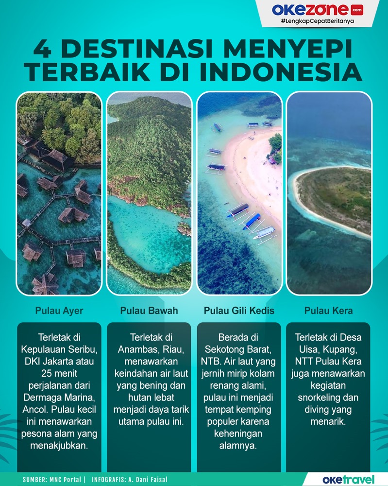 Top 8+ Destinasi Wisata Menarik di Sumatera Utara, Tuan Rumah PON XXI